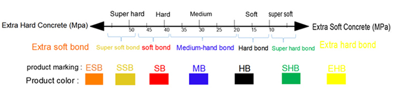 One Rectangle Metal Bond Segments Grinding Bar 