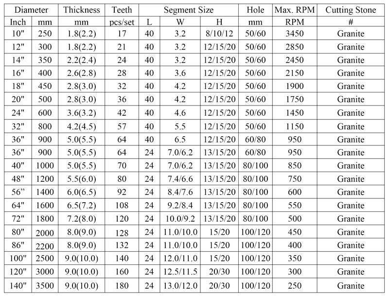 Indonesia High Frequency Welding Of Diamond Cutting Segment On 900mm Saw Blade 1