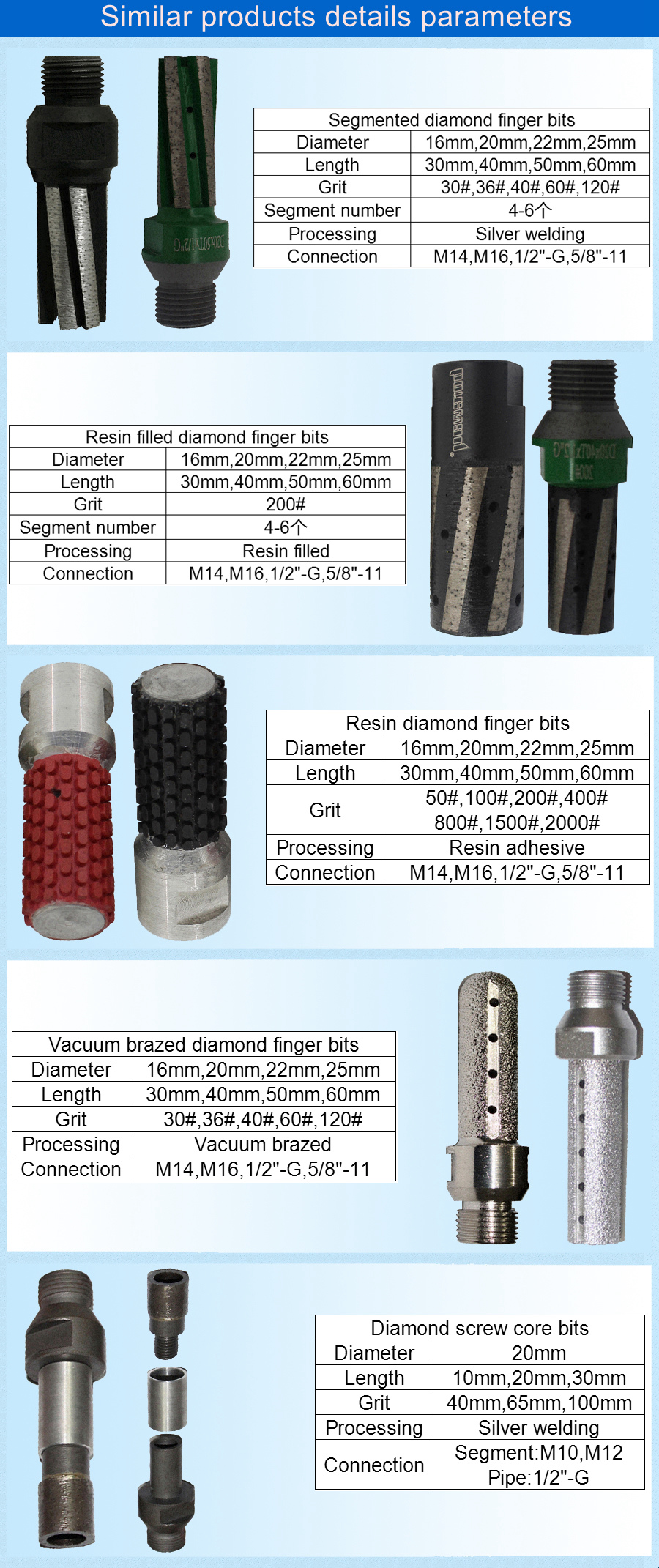 diamond finger bits for glass hole grinding