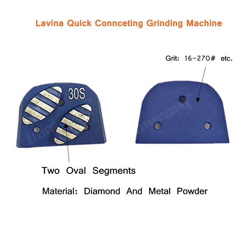 Lavina Quick Lock Grinding Plate
