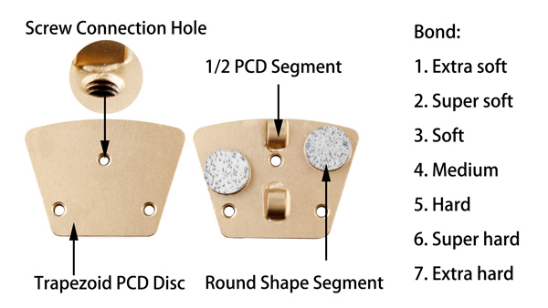 Trapezoid 1/2 Pcd Disc For Suppliers