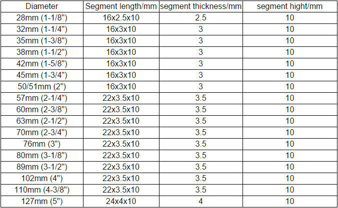 specification of diamond segment