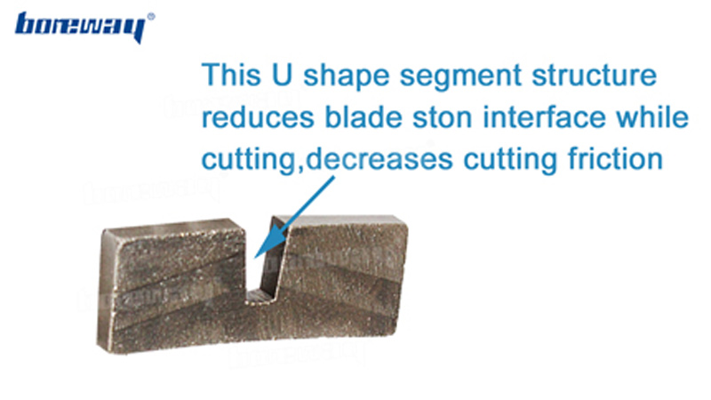 Boreway 300 to 800mm U Groove Shape Diamond Segments Tool of Circular Saw Blade For Edge Cutting Slate