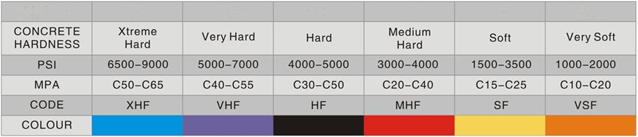  Double Arrow Segments Diamond Grinding Segments