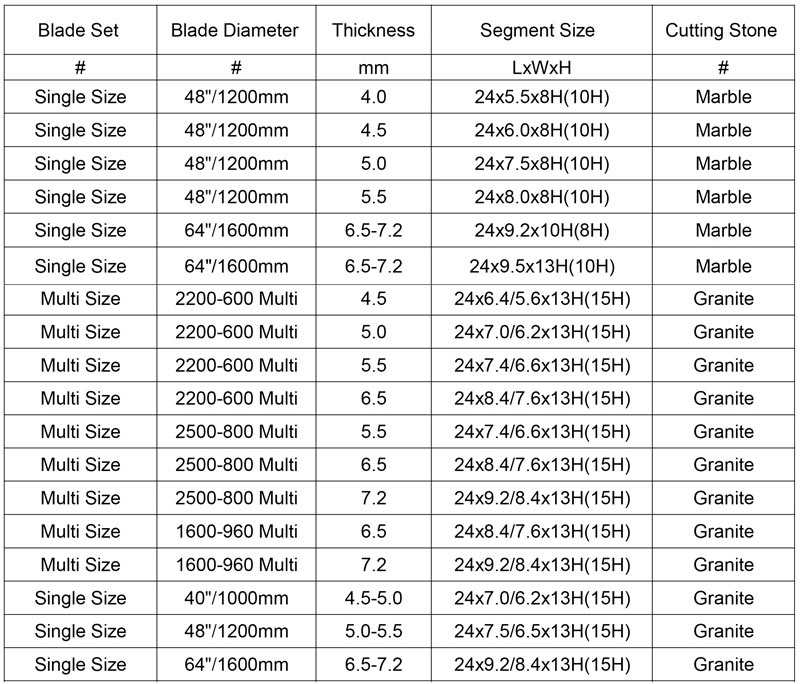 diamond saw blade segment for marble block 055