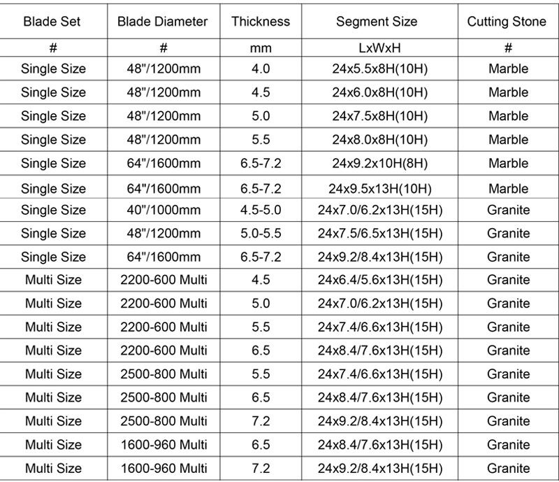 1600mm Diamond Single-Blade Wet Cutting Segment For Iran Market2