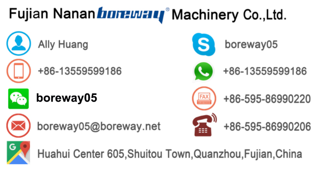 Fujian Nanan Boreway Machinery Co.,Ltd. contact us