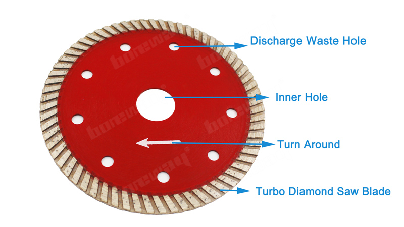 105mm Turbo Diamond Cutting Blade Diamond Circular Saw Blade 