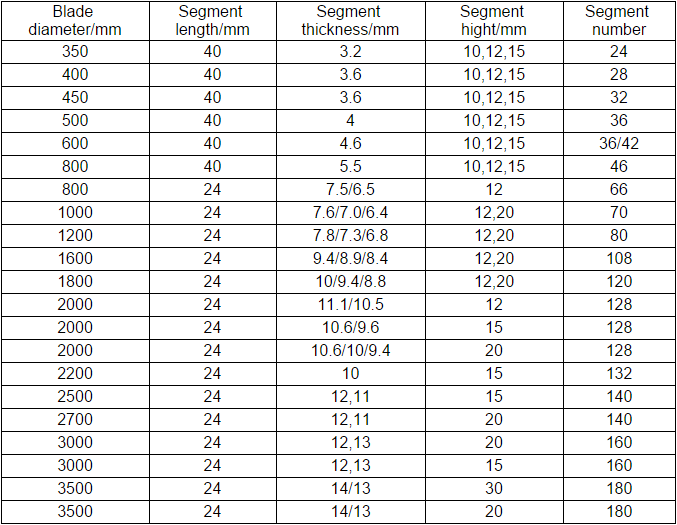 specification of diamond segment