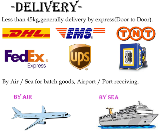 Boreway delivery methods