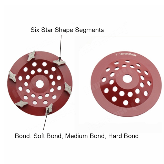 7 Inch Diamond Grinding Plates