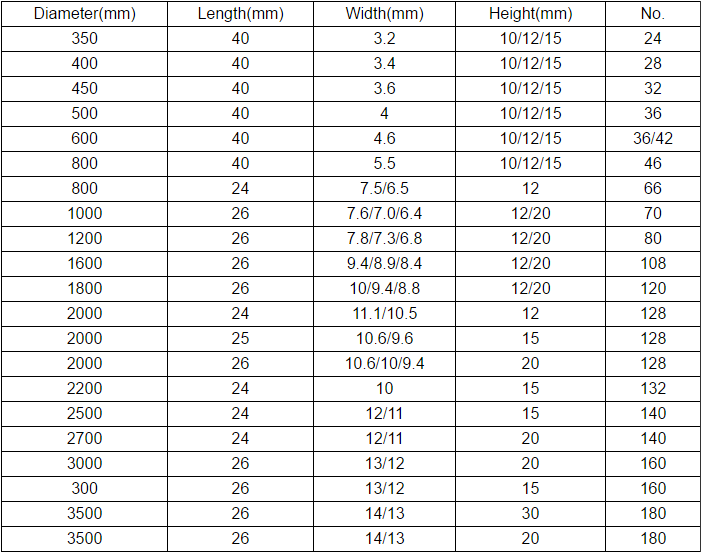 diamond segments specification