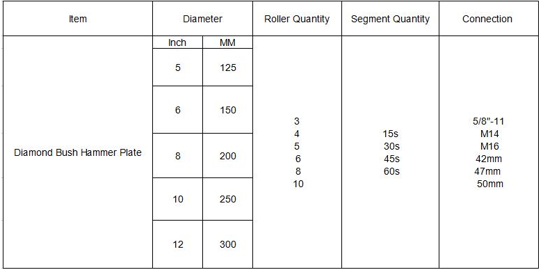 Star Type Diamond Bush Hammer Tools