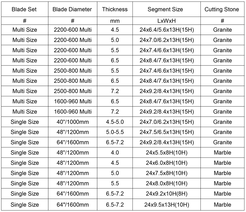 600mm Hot Sintering Diamond Cutting Segment For Bridge Cutting Machine 6