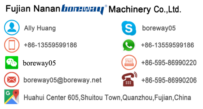 boreway machinery contact