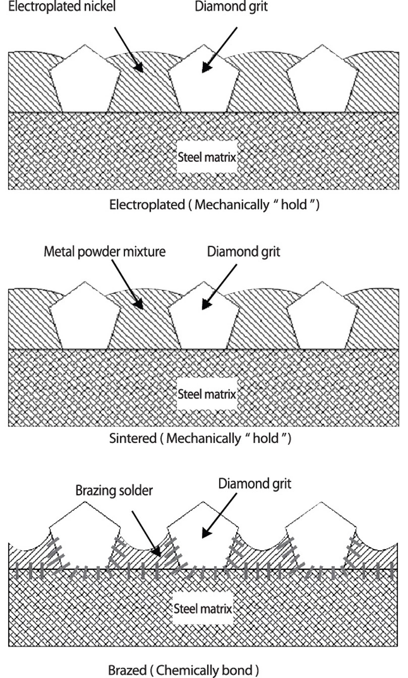 diamond grinding cup wheels brazing technology