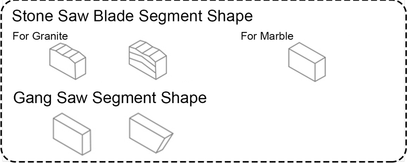 Stone Block Cutting Diamond Segment Manufacturer